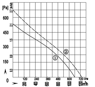 DC-225鋁風(fēng)輪