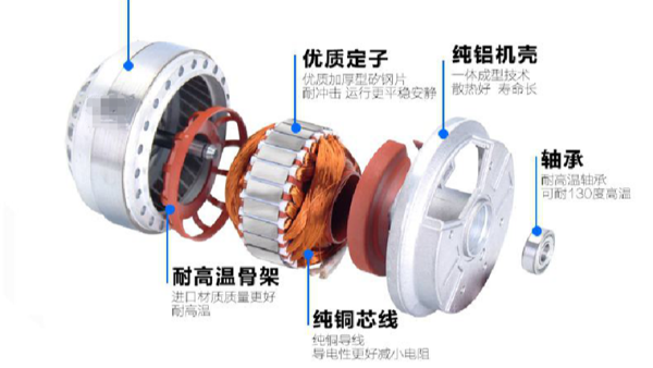 為什么藍天風機品質(zhì)這么好？