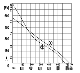 DC-250鋁風(fēng)輪