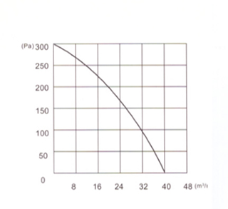 FFU-500鋁風(fēng)輪