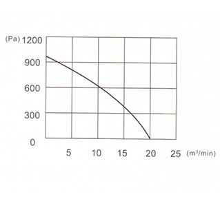 EDF-2性能曲線圖