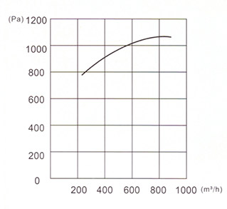 EDF-5性能曲線圖